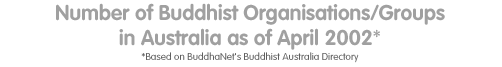 Number of Buddhist Organisations 